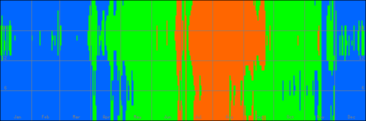 18℃-27℃の範囲・びおソーラーなしの室温