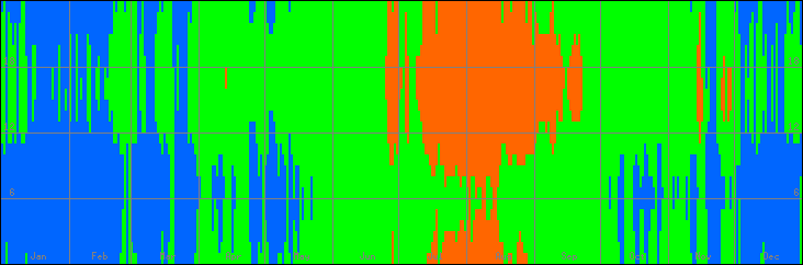 18℃-27℃の範囲・びおソーラーありの室温