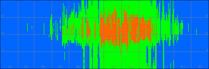 18℃-27℃の範囲・外気温