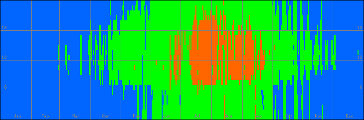 18℃-27℃の範囲・外気温