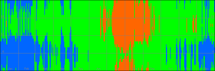 18℃-27℃の範囲・びおソーラーありの室温