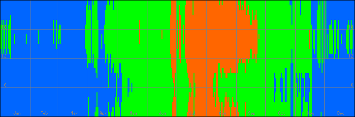 18℃-27℃の範囲・びおソーラーなしの室温