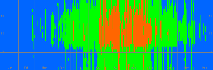 18℃-27℃の範囲・外気温