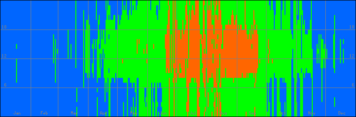 18℃-27℃の範囲・外気温