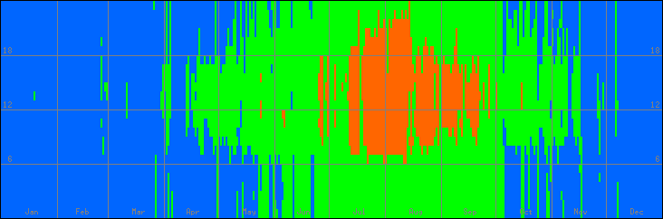 18℃-27℃の範囲・外気温