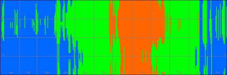 18℃-27℃の範囲・びおソーラーなしの室温