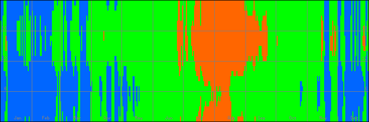 18℃-27℃の範囲・びおソーラーありの室温