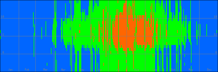 18℃-27℃の範囲・外気温