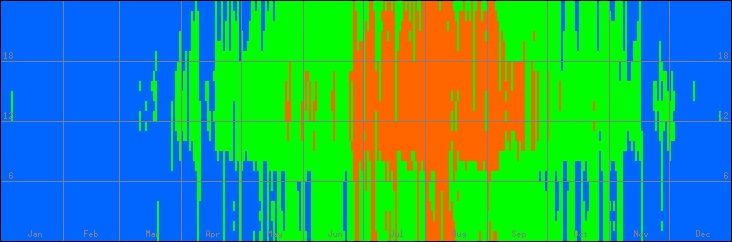 18℃-27℃の範囲・外気温