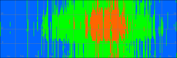 18℃-27℃の範囲・外気温