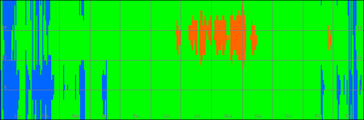 15℃-30℃の範囲・びおソーラーありの室温