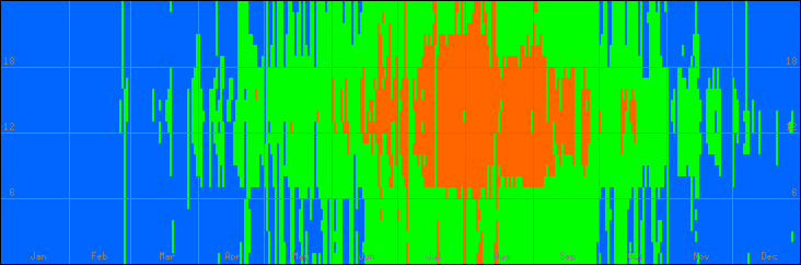 18℃-27℃の範囲・外気温
