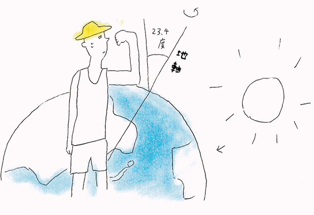 夏至の地球